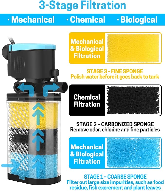 AquaMiracle Aquarium Filter 3-Stage in-Tank Filter Internal Fish Tank Filter Turtle Filter for 10-40 Gallon Fish Tanks with Dual Water Outlet & Aeration