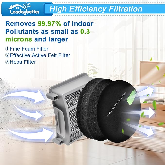 Leadaybetter Filter Replacement for Bissell SurfaceSense 3418 3415 MultiClean 3402 3774F 3409 3774 3774G 3775 3404 PowerLifte Upright Vacuum, Model 1635630 & 1635629