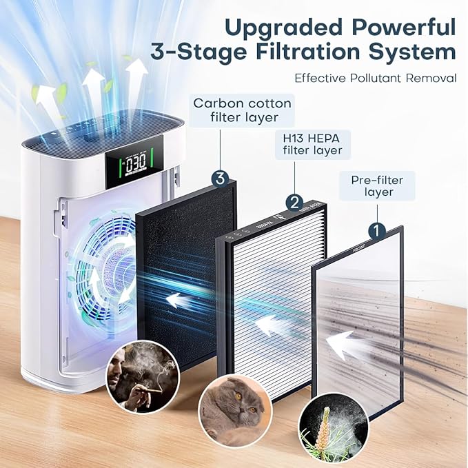 Air Purifier for Large Room up to 1500 Sq Ft, H13 True HEPA Filter, Honeyuan Air Purifiers for Pets, with PM 2.5 Display Air Quality Sensor, Aromatherapy, Child Lock, ZY3866G, White