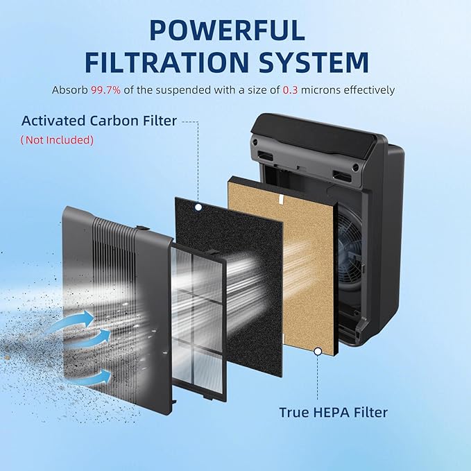 APPLIANCEMATES Upgraded 4 Pack C535 Pet Replacement Filter Compatible with Winix Plasmawave C535, 5300-2, P300,5300 Air Purifier(Yellow)