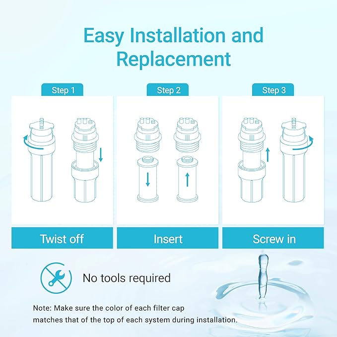 AQUA CREST WF52-R Replacement for Aquasana® AQ-5200R Under Sink Water Filter, Aquasana® Filter Replacement, 500 Gallons Filter Life, Reduce 99% of Chlorine, Taste and Odor, 2 Count