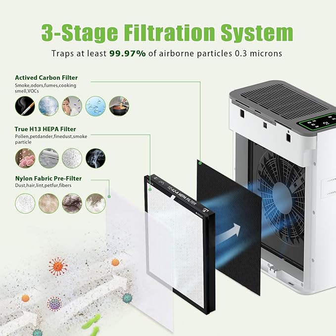 TZ-K2 Replacement Filter for ToLife Air Purifier, Ture H13 HEPA TZ K2 A Air Purifer Filter, 4 Pack