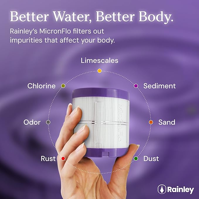 Micronflo Replacement Filter - Kills Chlorine & Hair-Skin Wreckers | Clear Casing Shows Filth | Locks in Moisture | Micron Precision | Fits Most Showers | No Pressure Drop