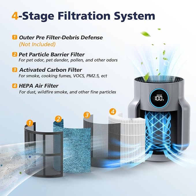 HP071BRN HP072 NeverChange Replacement Filter Compatible with Shark HP071BRN, HP072, HP070, UA075, HP072QGD, HP072QGN, HP072C Air Purifi-ers, HEPA and Activated Carbon Filter, 2 Pack