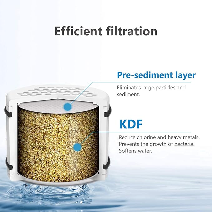 Waterspecialist WHR-140 Shower Filter Replacement Cartridge for Culligan® WHR-140, WSH-C125, ISH-100, HSH-C135, Shower Head Water Filter, with Advanced KDF Filtration Material, Pack of 2