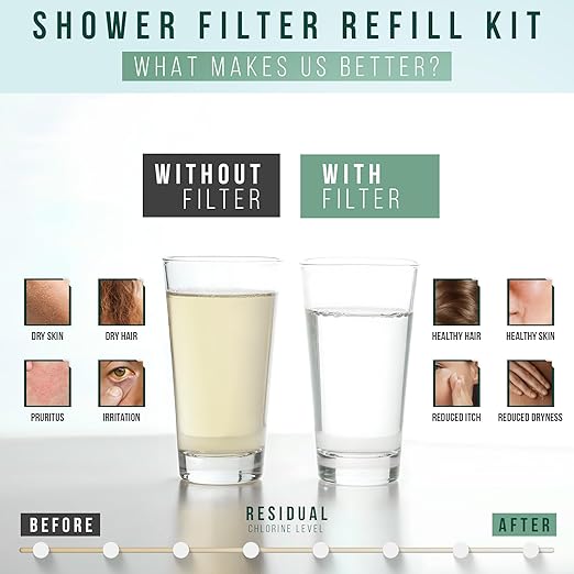 Shower Filter for 100% Water Filtration - Shower Head Filter Softens Hard Water, Removes Chlorine, Toxins, and Heavy Metals for Healthier Skin and Hair - Shower Water Filter by Winthorpe