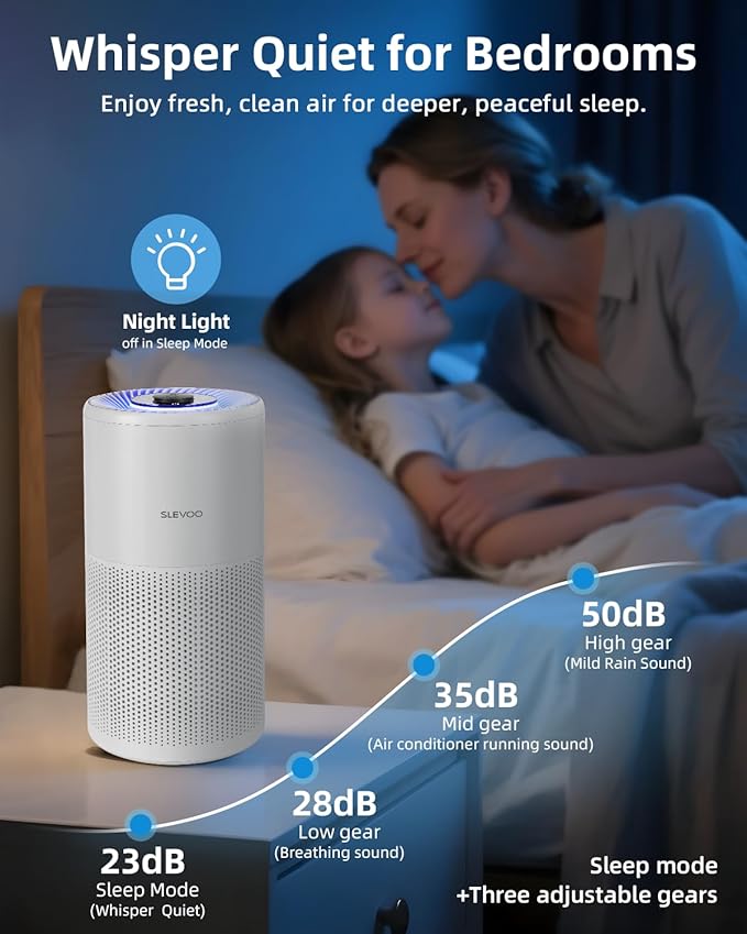 SLEVOO Air Purifier for Home Bedroom up to 1015 ft², Allergies Pet Hair, 3-in-1 Filter with hepa Air Purifier, Ultra Quiet 24 DB Sleep Mode,Aromatherapy,clean for Allergies,Pollutants,Smoke （White）