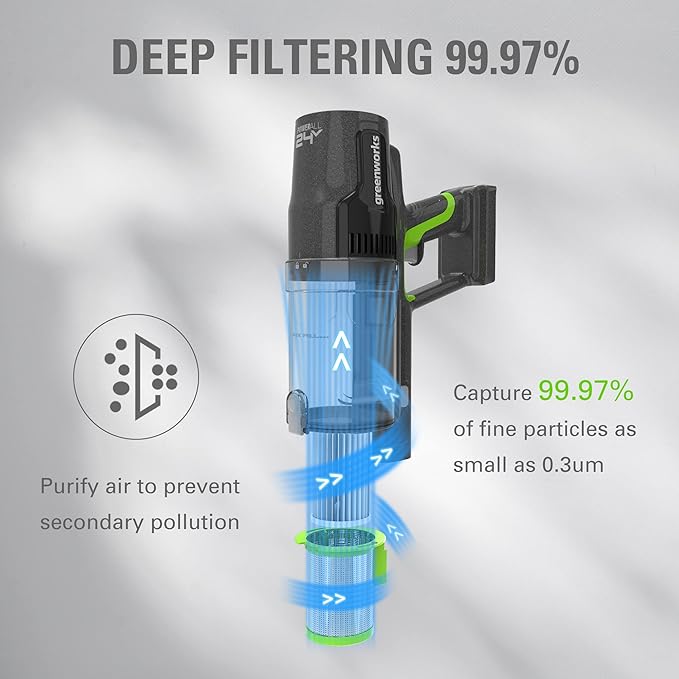 Greenworks (2-PK) Stick Vacuum Replacement HEPA Filters, Works with Greenworks Stick Vacuums (SVW24L411, SVG24L411, ‎SVW24L410, ‎SVG24L410)