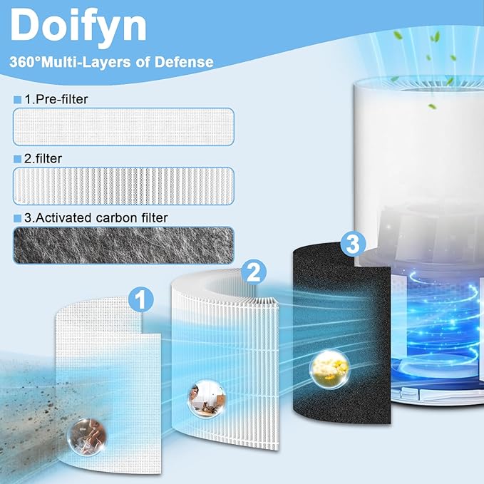 2-Pack AP-S0610L H13 True HEPA Filter Replacement Filter, Only Compatible with MOOKA AP-S0610L Air Purifier, for Large Rooms in Homes up to 1200 Square Feet (White)