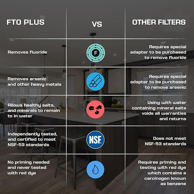 Coldstream FTO Plus Water Filter Cartridge - Dependable for Easy Installation as a Berkey Replacement - Ceramic Gravity Filter For Stainless Steel Systems