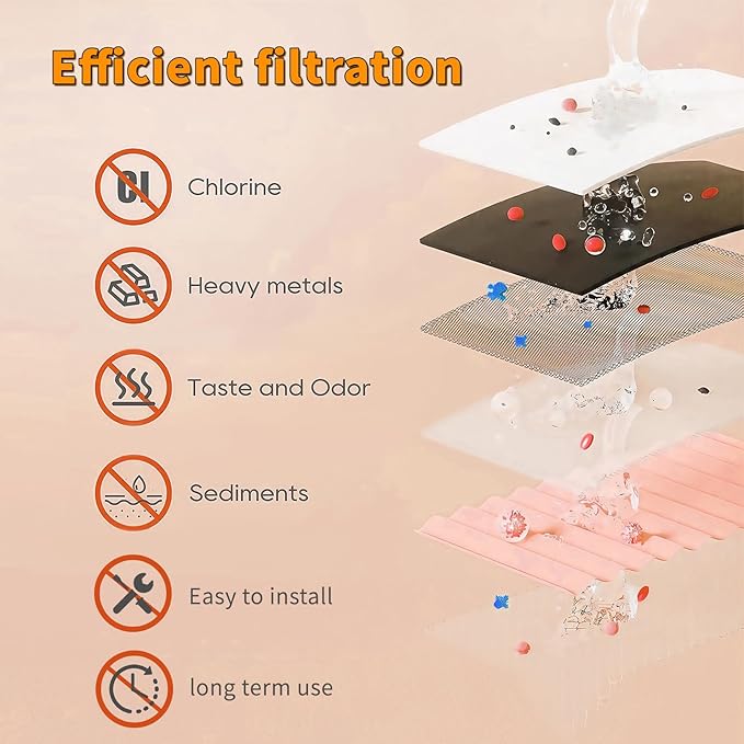 51300C Filters, Replacement for Elkay EWF3000 51300C Filter By NSF/ANSI 42 Certified, Compatible With Ezh2o Filter Replacement Bottle Stations, 3000 Gallon High Capacity 2 Packs (No Chip)