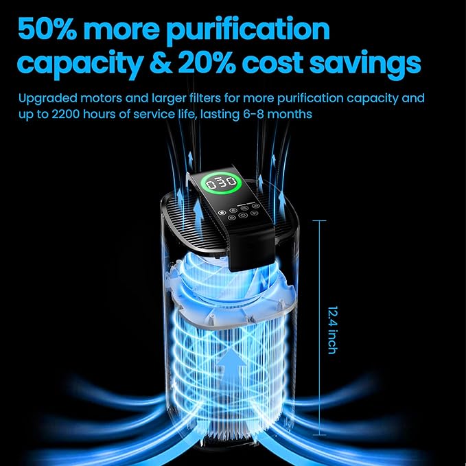 Air Purifiers for Home Large Room Up to 2800Ft² with PM 2.5 Air Laser Sensor, Hepa 3-in-1 air Filter Filters Airborne Particles, air purifiers With Smart WiFi and Sleep Mode(White,1 Pack)+1Pcs