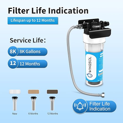 WINGSOL Under Sink Water Filter NSF/ANSI 42, Reduce 99.99% Chlorine, PFAS, PFOA/PFOS, Bad Taste & Odor, Sediment, Quick Change, Life Indication, 6K-Gallon Water Filtration System