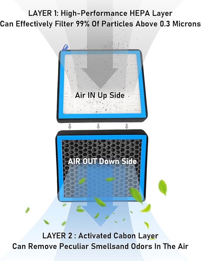 CF10285,Cabin Air Filter with Activated Carbon Particle for Toyota Tundra,Camry,Yaris,Corolla,Rav4,Sequoia,4runner,Avalon,Prius C V,Venza,Matrix,Cruiser. Land Rover,Jaguar,Lexus,Pontiac,Subaru.