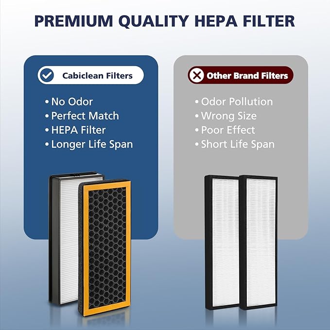 4 Pack Replacement Filters Compatible with HoMedics PetPlus at-PETODR Filter and TotalClean at-OFL Filter for AT-PET01, AT-PET02,and AR-45