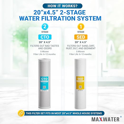 20" Dual Clear & Blue Whole House Water Filter 1" w/Pressure Gauge, Double O Ring Filter Housing, 20"x4.5" 5-Micron Sediment, CTO Carbon Water Filters
