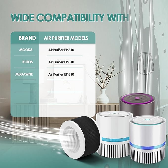 EPI810 Filter Replacement Compatible with Mooka Air Filter Replacement for Mooka Air Purifiers and Koios MEGAWISE Air Purifier with 3-Stage True High-Efficiency and Activated Carbon Filter, 2-Pack