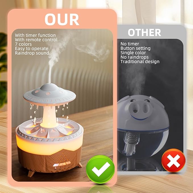 Cloud Raindrop Humidifier, 100-240V 7 Colors Lights Air Humidifier with Remote Control, Timing Essential Oil Mushroom Humidifier for Family/Bedroom/Office