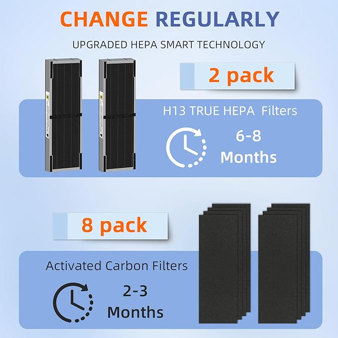 FLT4825SM HEPA Smoke Clear Filter B Replacement Compatible with G-Guardian Air Purifiers AC4825 AC4825E AC4825W AC4300 AC4800 AC4900 AC4850,2 H13 True HEPA Filters+8 Carbon Pre-Filters