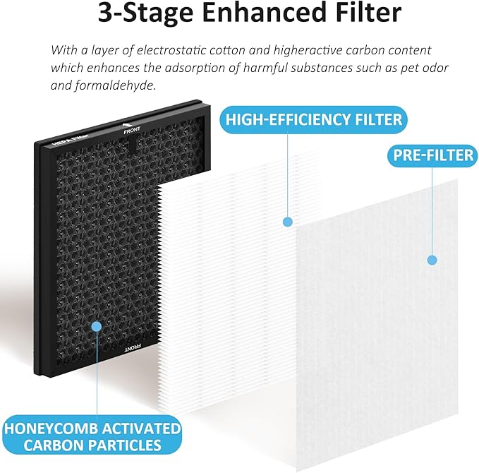 4 Pack MR5866 True High-Efficiency Replacement Filter, Compatible with MORENTO MR5866, 4 High-Efficiency Filters and 8 Pre-Filters