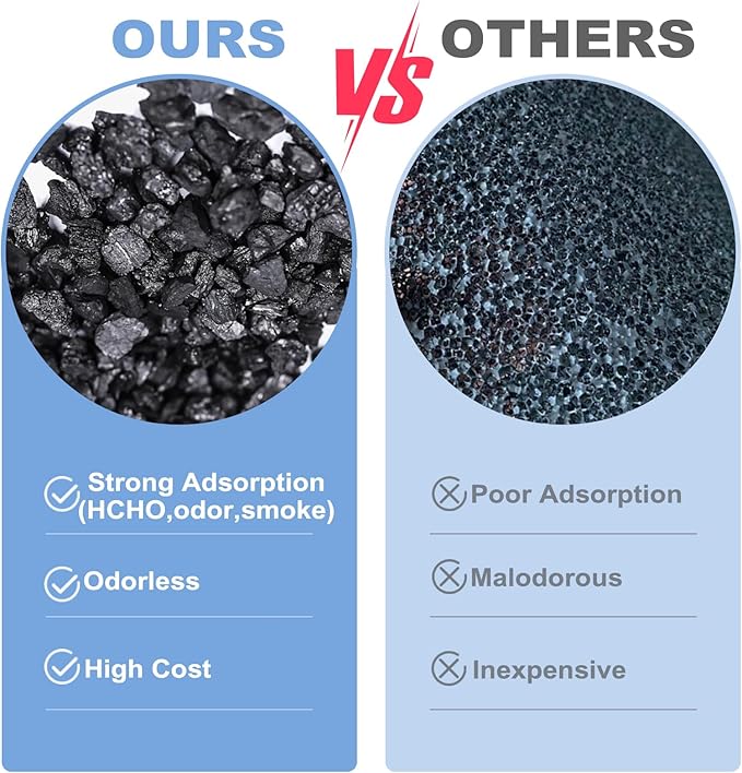 25 Replacement Filter Compatible with MA Series Air Purifier 25 S1/W1/B1,3 in 1 Stage with Pre-filter,High-Efficiency Core Layer,and Activated Carbon,4-Pack