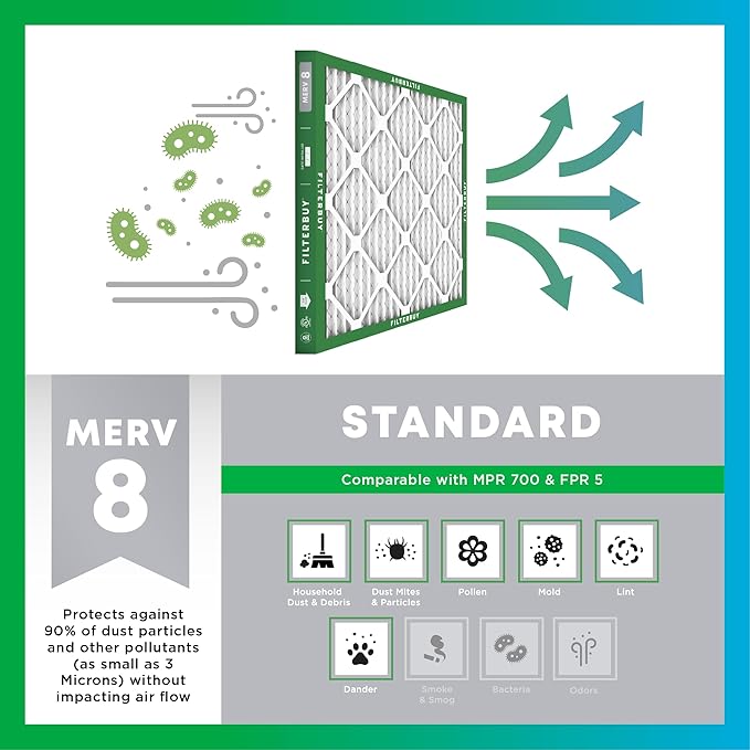 Filterbuy 17x21x1 Air Filter MERV 8 (MPR 700) Dust Defense Replacement (5-Pack), Electrostatic Pleated HVAC AC Furnace Filters, Made in USA (Actual Size: 16.50 x 20.50 x 0.75)