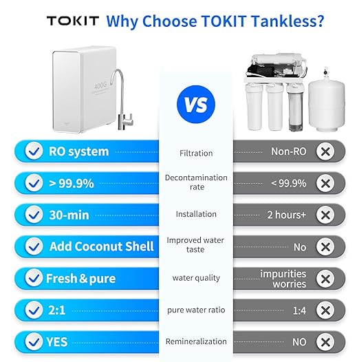 TOKIT U1 Under Sink Reverse Osmosis Water Filter System Rich in Minerals 400 GPD High Flow 2:1 Pure to Drain Tankless RO Under Sink Water Filtration System FCC/SGS, NSF/ANSI 58&42 for Home Reduce TDS