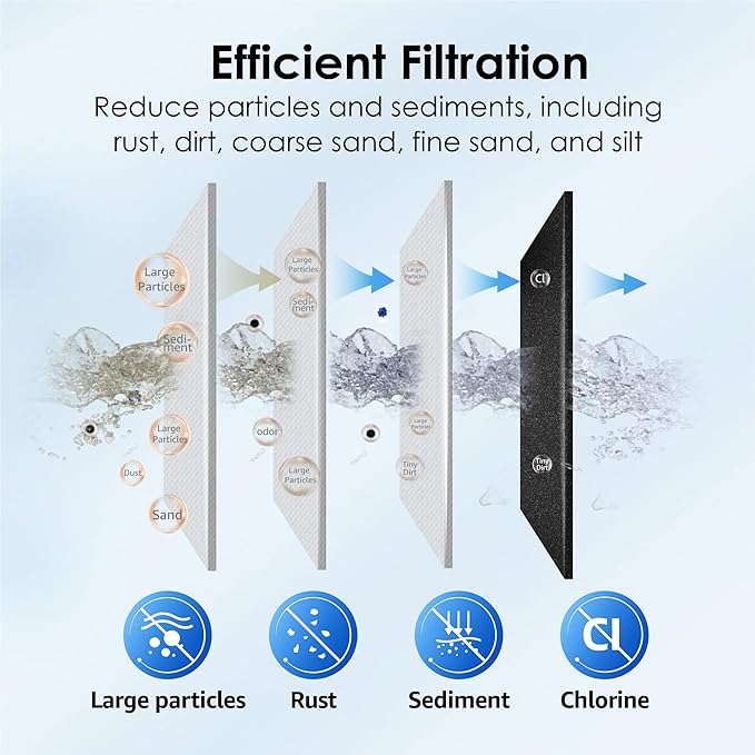 Waterdrop FXHTC Whole House Carbon Water Filter, Replacement for GE® FXHTC, GXWH40L, GXWH35F, Culligan® RFC-BBSA, American Plumber W10-PR, W10-BC, WRC25HD, 10" x 4.5" Cartridge, 5 Micron, Pack of 2