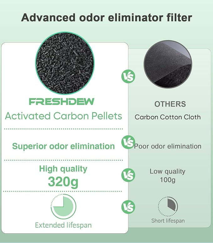 FRESHDEW Air Purifier for Home Up to 2300ft² with H14 True HEPA & Double-Sided Intake | Washable Pre-Filter & Air Quality Sensor | 22dB Ultra Quiet for Bedroom | Allergen/Dust/Smoke/Pet Dander