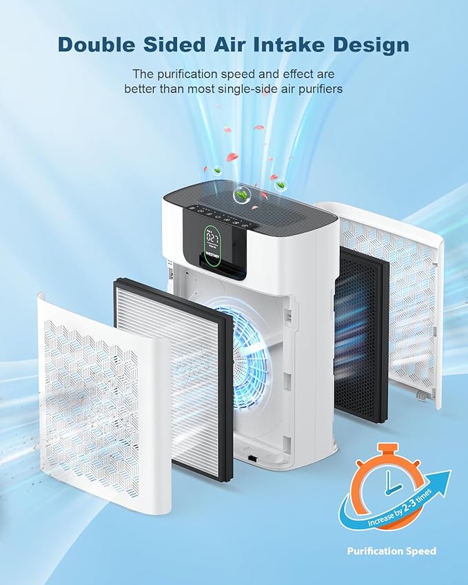 Air Purifiers for Home Large Room Up to 2500 ft², WESTHEY HEPA Filter Purifier for Smoke, Air Cleaner for Wildfire Smoke Ash Pollen Pets Hair Odor, 2 PCS Filters for Bedroom, Applicable to California