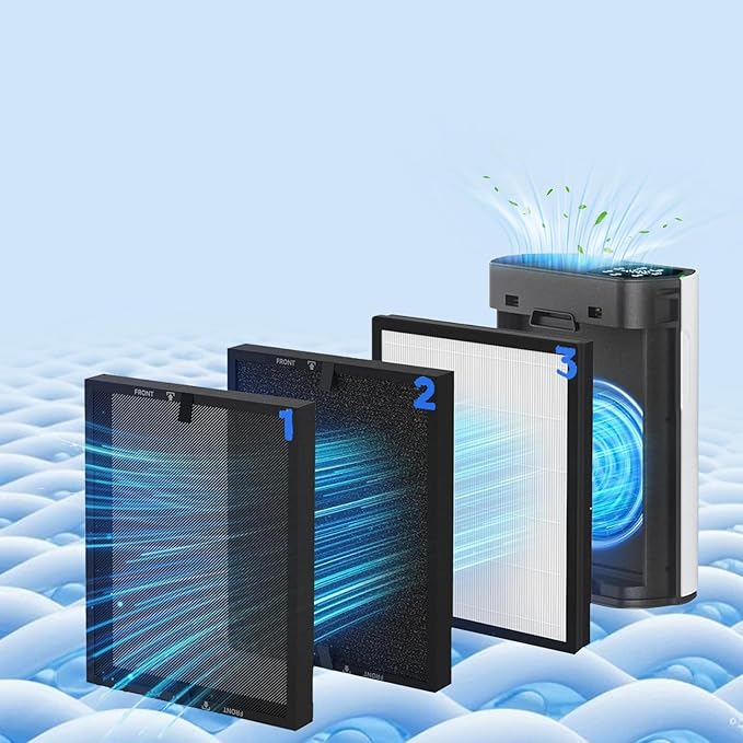 HAP602 Replacement Filter for ECOSELF HAP602 HAP602WF Air Cleaner Purifier, 3-Stage True HEPA H13 Filter Repacement for High-Efficient Filtration（2 Pack）