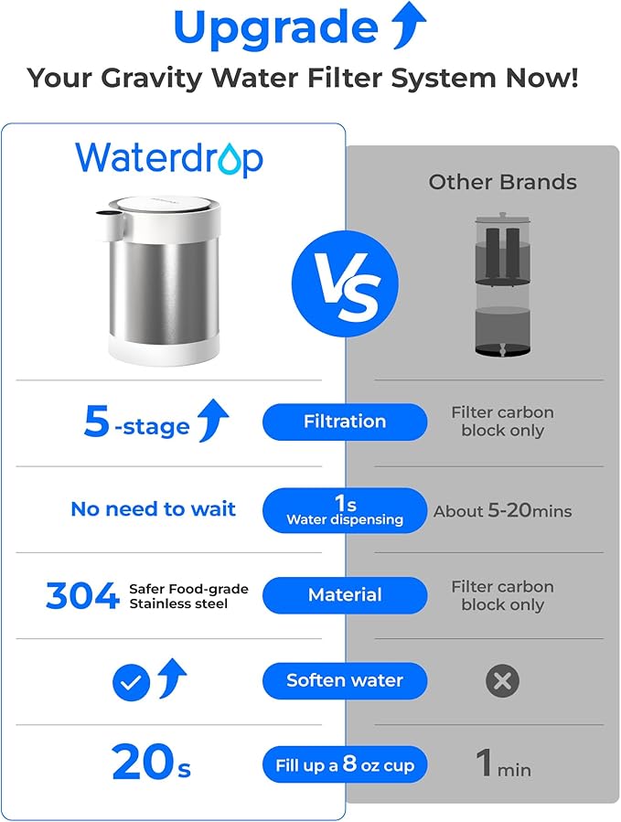 Waterdrop Rechargeable Non-Gravity Water Filter System with LED Function, Reduces 70+ Contaminants, Lead, Chlorine, 5-Stage Stainless Steel Filtration System, 22-Cup Water System, with 1 Filter