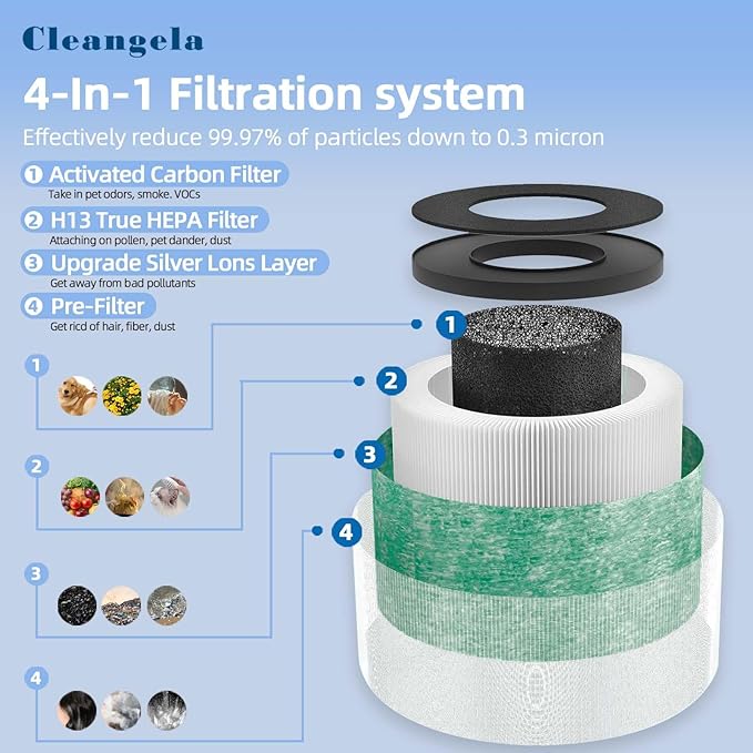 MK01 MK06 Replacement Filter for AROEVE Air Purifier Filter Compatible with MK01/MK06 Kloudi DH-JH01 ToLife TZ-K1 Intelabe EPI080/EP1080 Elechomes EPI081/EP1081 Air Purifier Filter Green