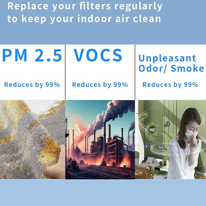 24000 Replacement HEPA & Carbon Pre Filter Kit For Honeywell 24500 50250 50250-S OEM Part, Part Number 24000 Air Cleaner Purifier(1 HEPA + 2 Carbon Pre-Filter)