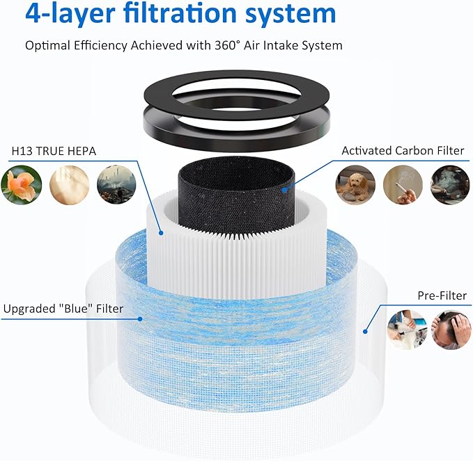 MK06 MK01 True HEPA Replacement Filter Compatible with AROEVE MK01 MK06 and Kloudi DH-JH01, Standard Version, 3 Pack