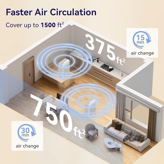Air Purifiers for Home Pets Covers Up to 1500 Sq Ft,H13 Hepa Filter with Washable Pre-Filter,Pet Hair Dander Smoke Air Cleaner,22 dB Quiet Sleep for Living Room Bedroom Kitchen,P280 (White)