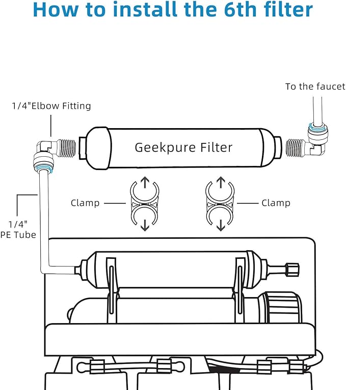 Geekpure 10-inch Universal Inline Alkaline Replacement Water Filter Kit pH+ for Reverse Osmosis System -1/4”Thread