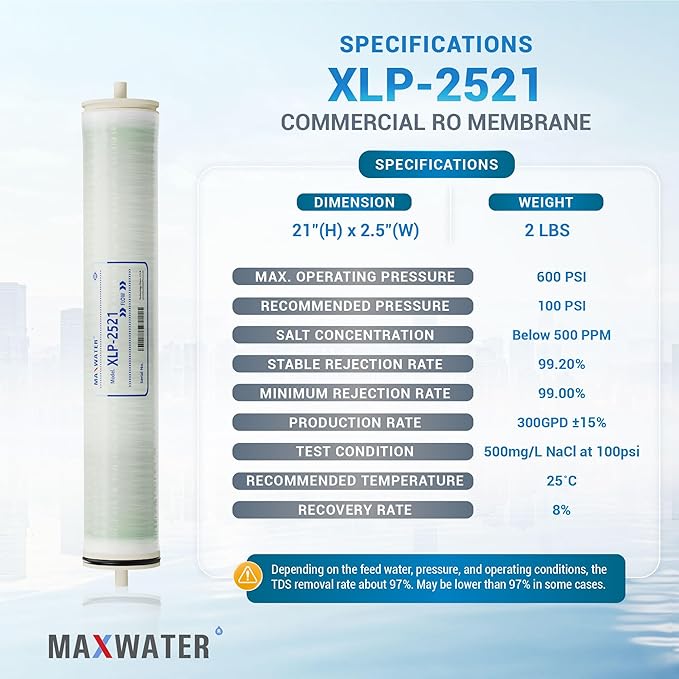 Max Water 2521 Extreme Low Pressure RO Membrane Element-XLP-2521 :300GPD size 2.5" x 21" good for Industrial, Agricultural, Whole House & more