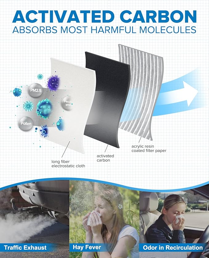 PHILTOP Cabin Ail Filter ACF065(CF11472), Replacement for 228I, 230I, 320I, 328D, 335I, 340I, 428I, 430I, M235I, M240I, M3, M4, Premium Cabin Filter with Activated Carbon Filter Up Dust Pollen Odor