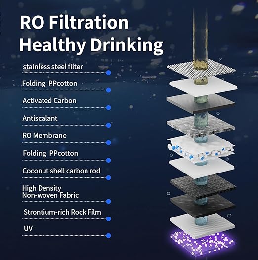 TOKIT U2 Pro UV Under Sink Reverse Osmosis Water Filter System Rich in Minerals 600 GPD High Flow 2:1 Pure to Drain Tankless RO Under Sink Water Filtration System FCC/SGS, NSF/ANSI 58&42 for Home