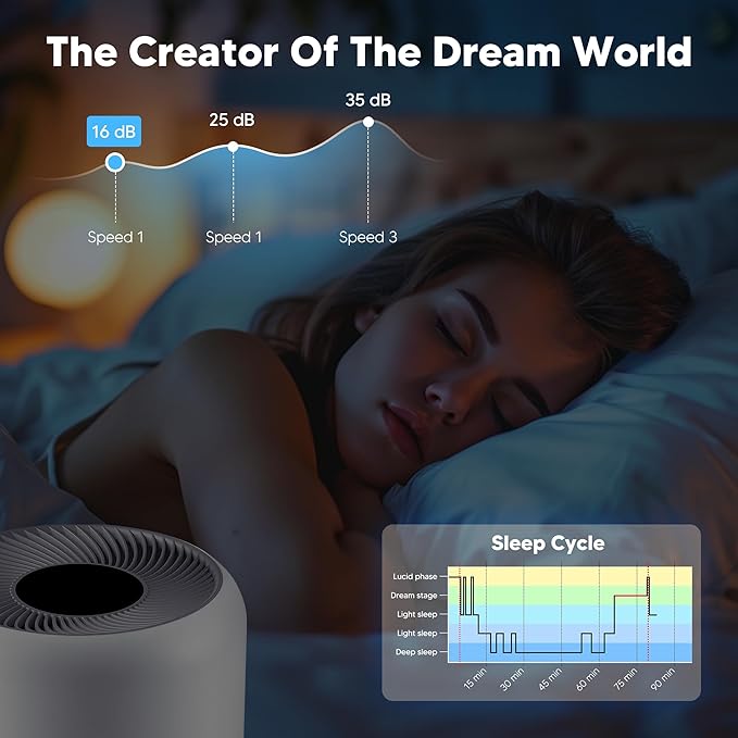 Core 300 Smoke Remover Replacement Filter for LEVOIT Core 300, Core 300S and Core 300-P Air Purifier, 4-in-1 H13 True HEPA Filter Replacement, Compared to Part # Core 300-RF-SR, 3 Pack, Blue