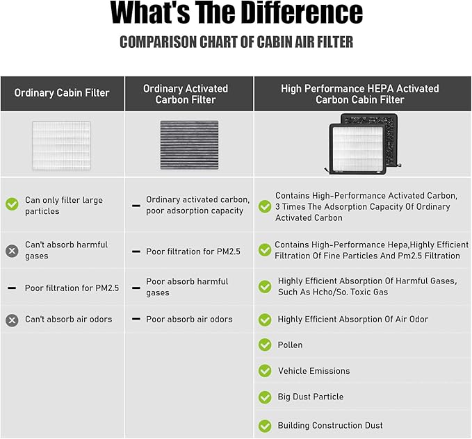 CF2225C,Cabin Air Filter with activated carbon particle for Jeep,2007-2017 Compass,Patriot.Chrysler,200,Cirrus,Sebring,Town&Country.Dodge,Avenger,Caliber,Journey.RAM,1500,2500,3500,4500,5500