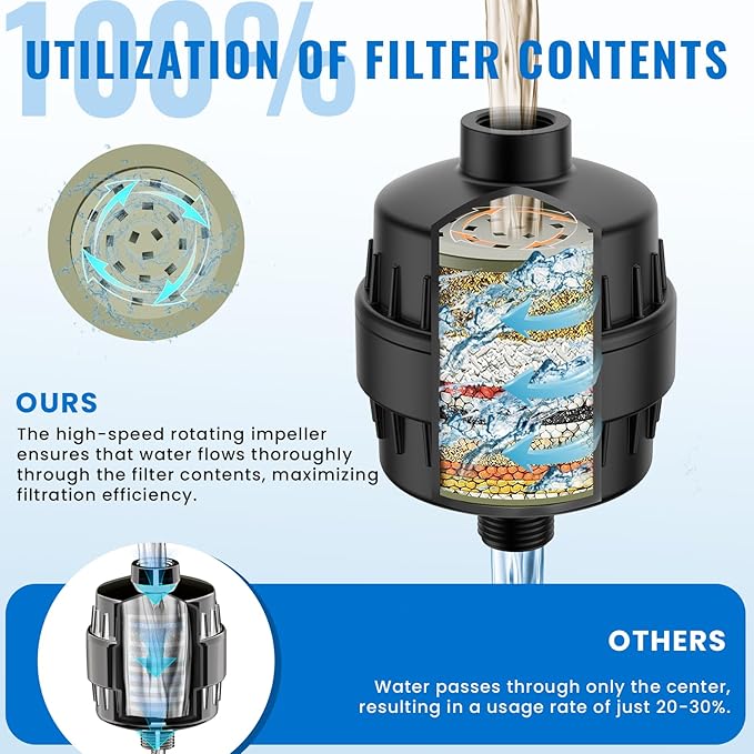 Ryamen Heavy Duty Shower Filter, Shower Water Filter, 99% REMOVAL Shower Head Filter for Hard Water, Heavy Metals, Chlorine (1 Cartridge, Black)