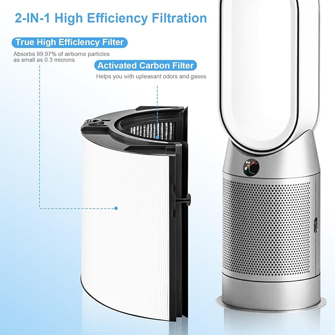 Replacement True Filter for Dyson TP04 TP06 TP07 TP09 TP10 HP04 HP06 HP07 HP09 HP10 PH01 PH02 PH03 PH04, 360° Combi 2 in 1 and Carbon Filter, Grade True Carbon Replacement Filter