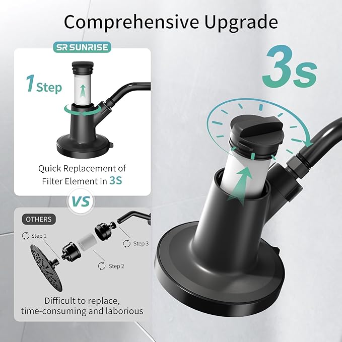 SR SUN RISE Filtered Shower Head with Filters- High Pressure Rain Shower Head,with 20-Stage shower Filter,6 Spray Modes for Hard Water Softener, Remove Chlorine & Heavy Metals (Black,5.5 Inch Round)