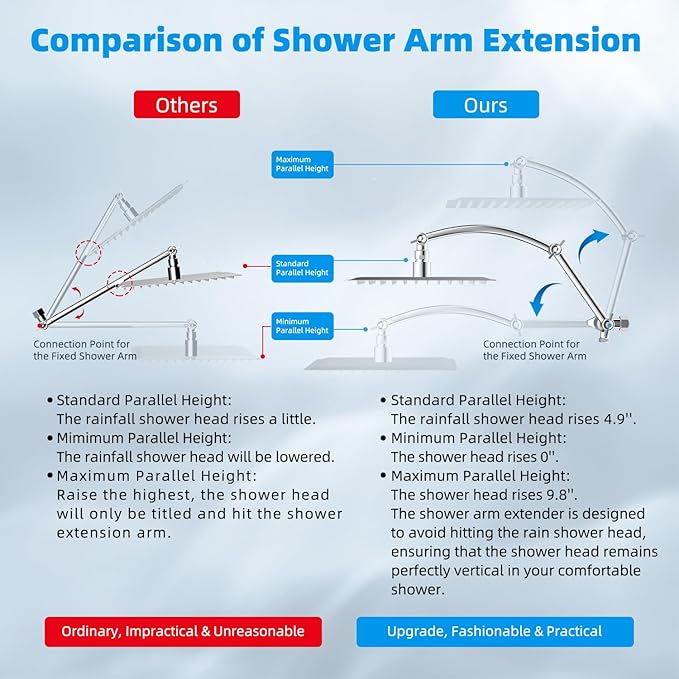 Hibbent All Metal 12'' Dual Filtered Rainfall Shower Head Combo, High Pressure Handheld Shower Head with 16'' Adjustable Arc Extension Arm, 20 Stage Shower Filter, 10-spray, 71'' Shower Hose, Chrome