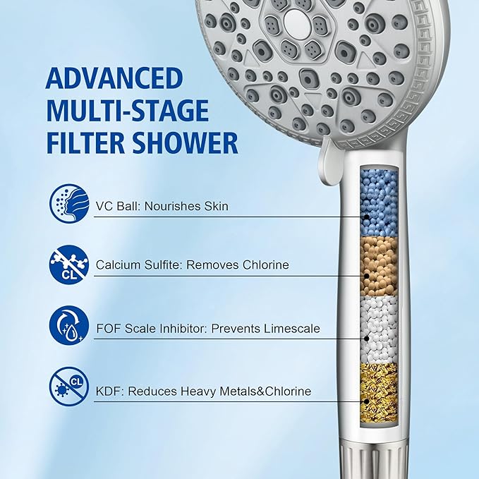 SUMERAIN Shower Head with Filters for Hard Water - 9 Spray Modes, Vitamin C & KDF Shower Head Filter, Salt-Free Anti-Scale Technology, High Pressure Shower Filter Head Brushed Nickel