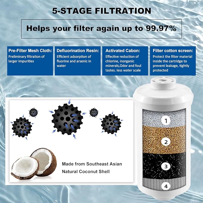 Black Activated Carbon Water Filter Elements & Fluoride Filters for Gravity Water Filtration System with UF-membrane Certified Water Filter Replacement, Pack of 4