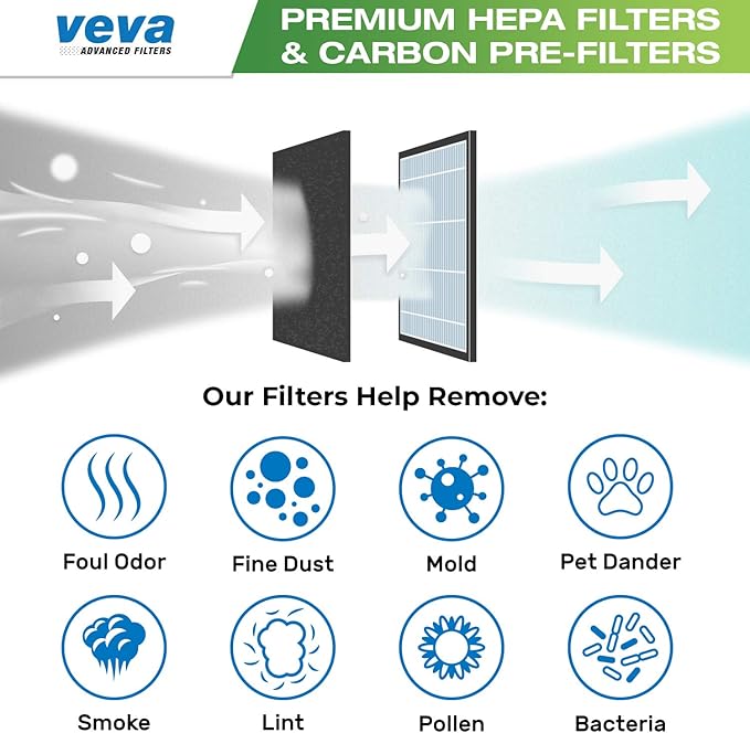 VEVA HEPA Filter Replacement Compatible with Hamilton Beach 04383, 04384, 04386 Air Purifier - 3 Pack of HEPA Filters w/ 3 Precut Carbon Pre-Filters