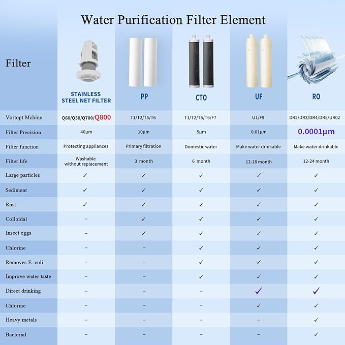 Spin Down Sediment Water Filter,Automatic Flushing,Protect Other Filter Systems and Appliances,40 Micron Flushable Prefilter Filtration (VT-Q800)